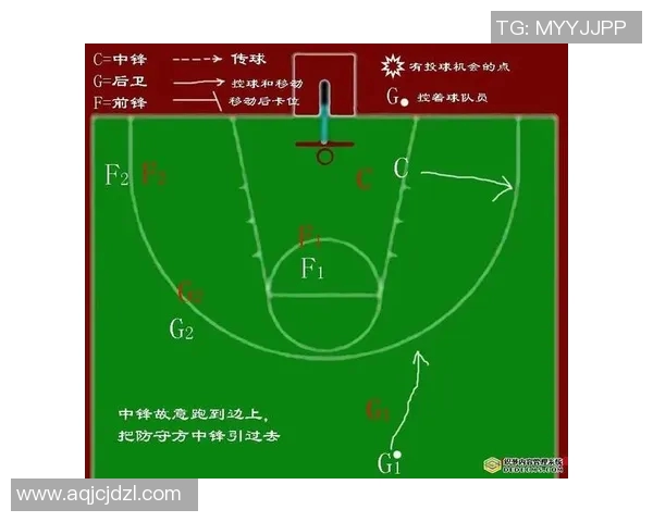 杭州篮球队的快速转换战术解析与实战应用探讨